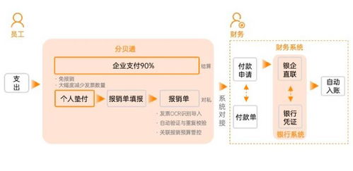 零售行業差旅費報銷管理方案 軟件 探究